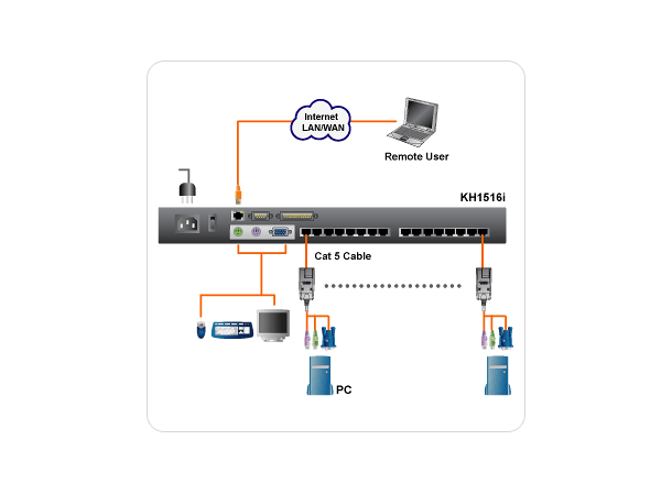 Aten KVM IP 16-PC 1-Bruker KH1516Ai USB, PS/2, Sun, RS232, Dasiy Chain