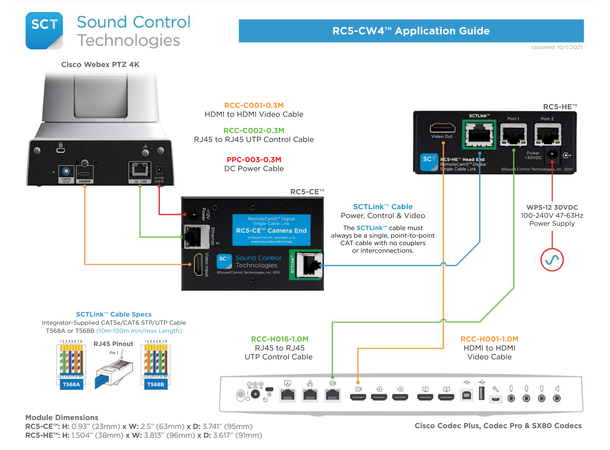 SCT RC5-CW4™ for Cisco Base Kit USB2.0 + UVC + 5/12V Camera Power