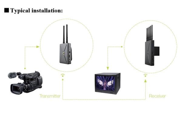 LinkIT trådløs HDMI/SDI Link 200meter Kit for profesjonell bruk,