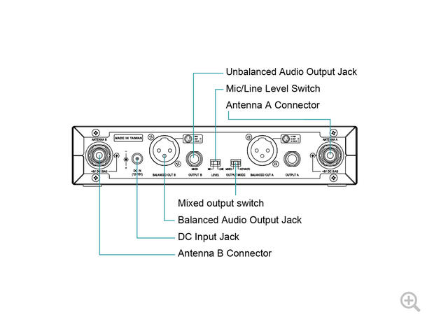 Mipro Trådløs mottaker ACT-5812A Dual 5,8 GHz to kanals mottaker 