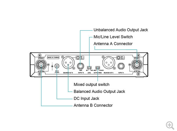 Mipro Trådløs mottaker ACT-5812A Dual 5,8 GHz to kanals mottaker
