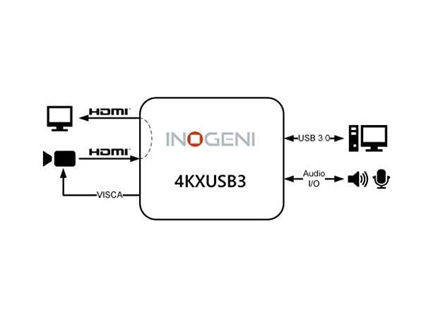 Inogeni 4KXUSB3 4K Ultra HD to USB 3.0 with HDMI loop, Audio I/O & VISCA