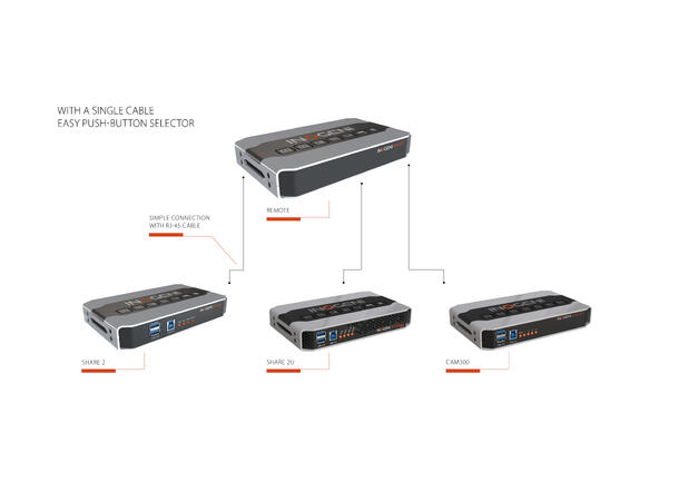 Inogeni Share2U 2xUSB Camera to USB3.0 Multi I/O Capture unit 