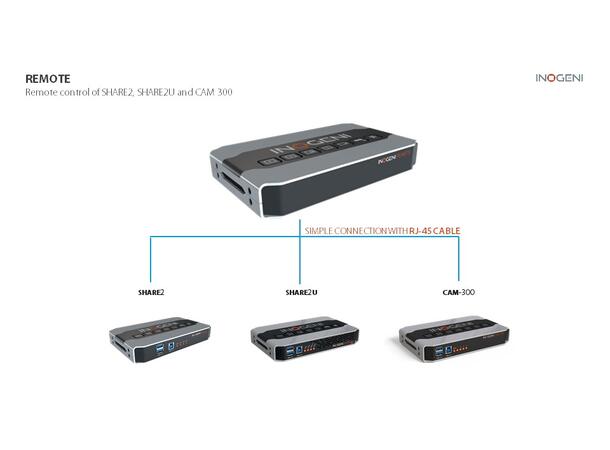 Inogeni Share2U 2xUSB Camera to USB3.0 Multi I/O Capture unit 