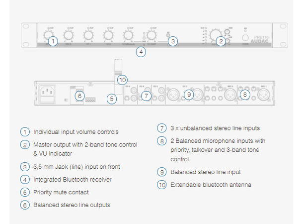 Audac Forforsterker PRE116 2 mik/linje 4 linje BT inn 2 ut Mon/Ste 
