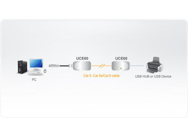 Aten UCE60 USB Extender opptil 60m Kabel mellom ekstendere er ikke inkl. 