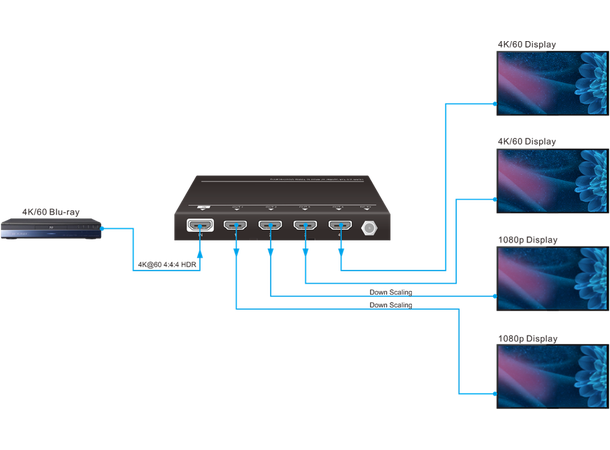 Stoltzen ECHO SP14 HDMI 2.0 Splitter 1:4 HDMI Splitter 4K@60Hz m/nedskalering