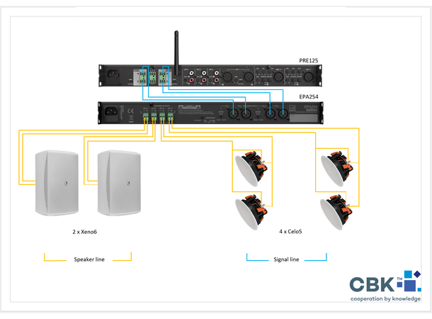 Lydpakke Styrerom 120m2 4xTNiC4, 2xTNi-W8, PZc504 W-S1, Switch 
