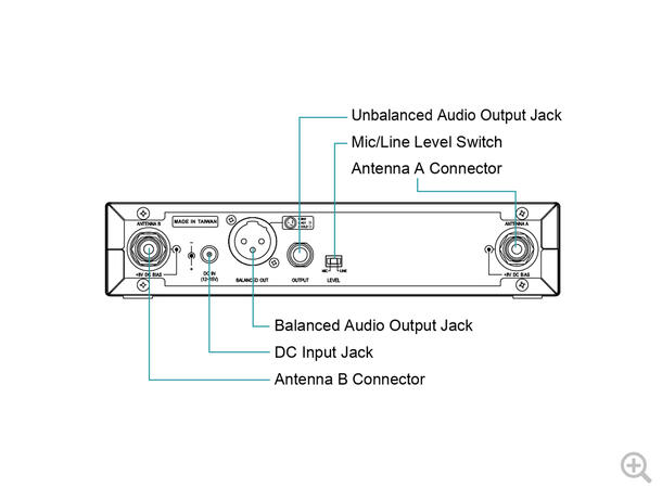 Mipro Antennesplitter AD-708 UHF antenne distro 4 mottakere