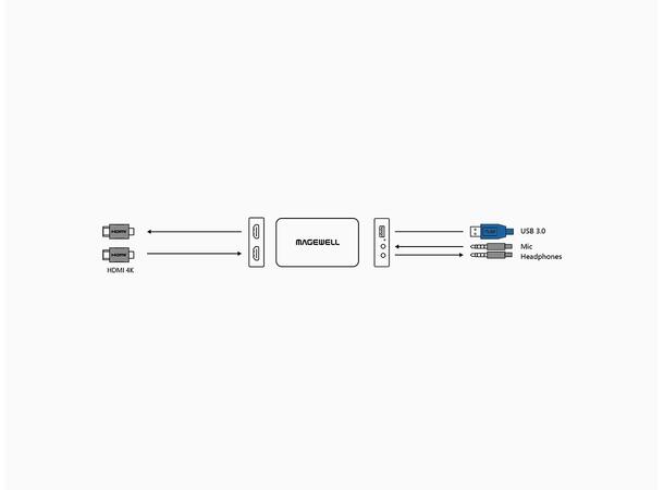 Magewell USB Capture HDMI PLUS 32040 