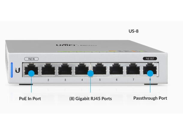 Ubiquiti Unifi Switch  8-Port 5-Pack PoE or DC powered, without power adaptor