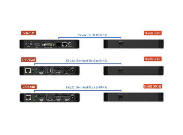 Inogeni REMOTE SHARE2/U Ekstern kontrollboks for Share2/U 