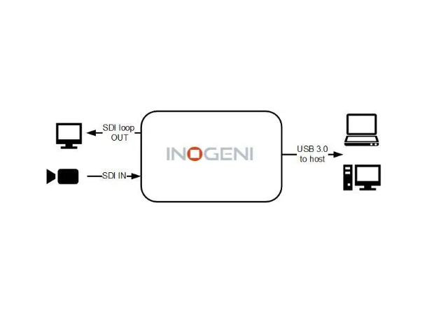 Inogeni SDI2USB3 SDI to USB 3.0 SDI Capture unit 