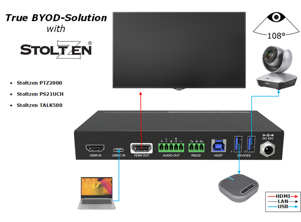 Stoltzen BYOD HuddleRoom 1-3 personer Komplett løsning med PTZ2000 & PS21UCH