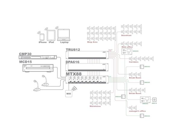 Audac Sonematrise MTX88 8 soner RS232 Ethernet Remote 