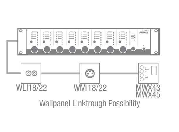 Audac Sonematrise MTX88 8 soner RS232 Ethernet Remote 