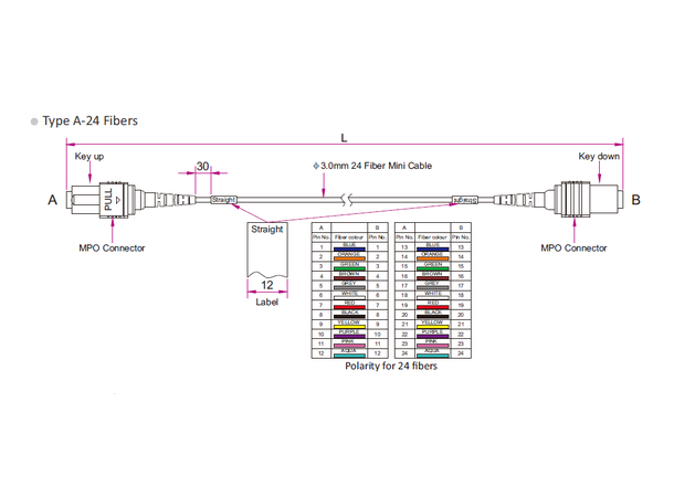 LinkIT MTP/MPO-A OS2 24c 11m USConec MTP Female-Female , LSZH 