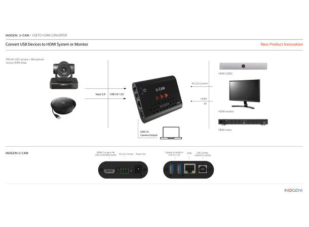 Inogeni U-CAM Converter / BYOM USB to HDMI system / monitor 