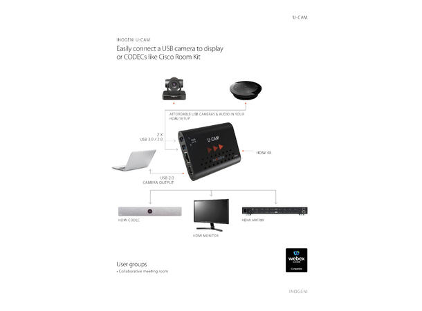 Inogeni U-CAM Converter / BYOM USB to HDMI system / monitor 