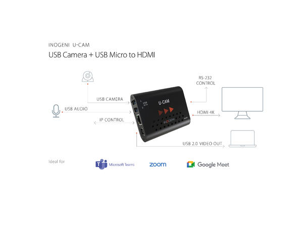 Inogeni U-CAM Converter / BYOM USB to HDMI system / monitor 