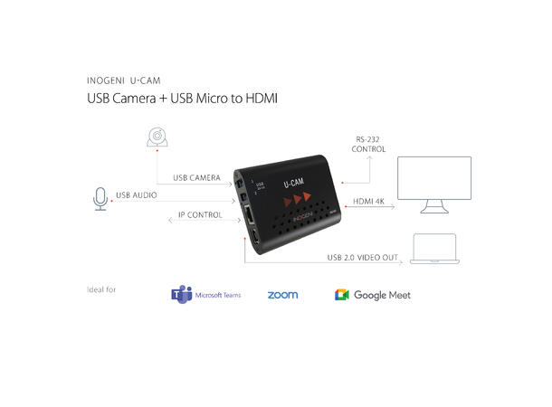Inogeni U-CAM Converter / BYOM USB to HDMI system / monitor