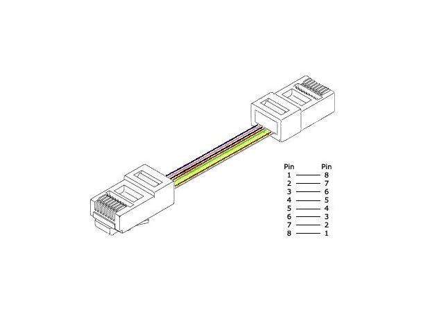 LinkIT Cisco Rollover kabel, 2 meter RJ45-RJ45 Krysset 1-8, 8-1, flatkabel