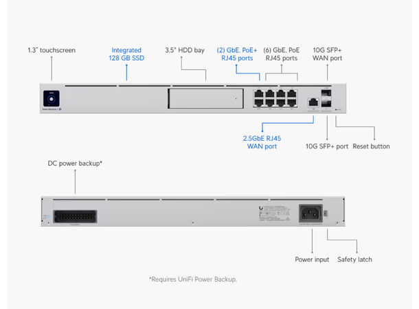 Ubiquiti UniFi Dream Machine SE 6xRJ45(PoE), 2xRJ45(PoE+), 1xSFP+ 