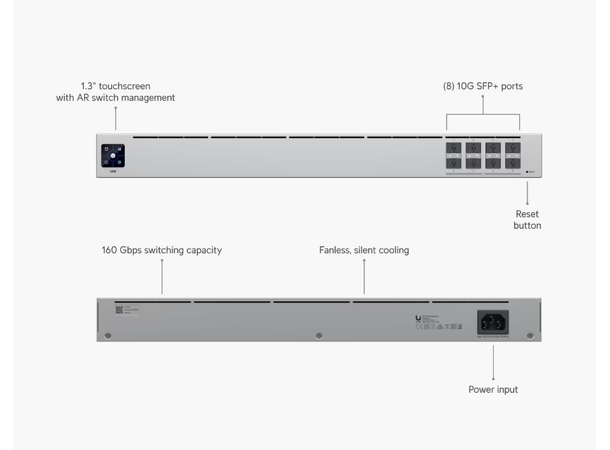 Ubiquiti Unifi Switch Aggregation 8 x SFP+ 