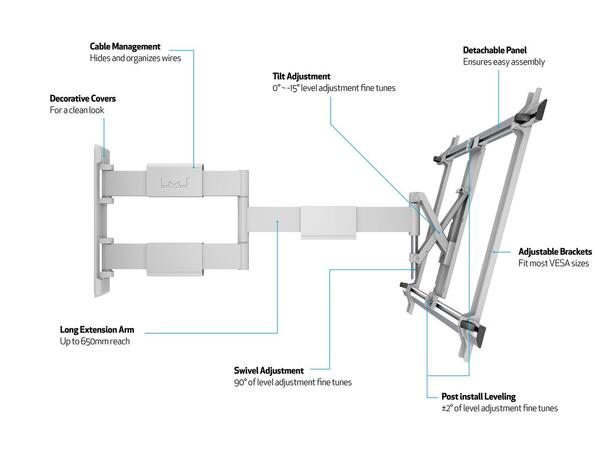 Multibrackets Veggfeste flexerm Thin L Hvit, 600x400, 30Kg, 37" - 65" 