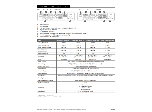 Blaze Audio PowerZone Connect 254 EU 4x60W 4-8 Ohm  2x125W 100V 16 Ohm 