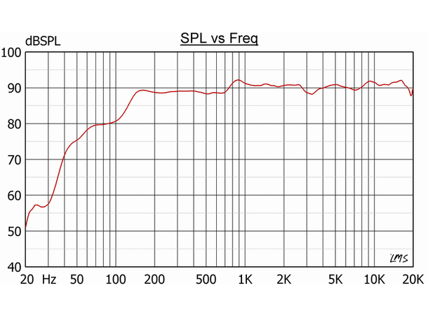 DNH Høyttaler MD-60T Toveis 60W 100V IP 