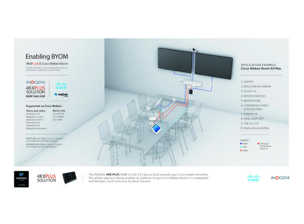 Inogeni 4KX-Plus HDMI to USB3.0 HDMI Loop Multi Display 
