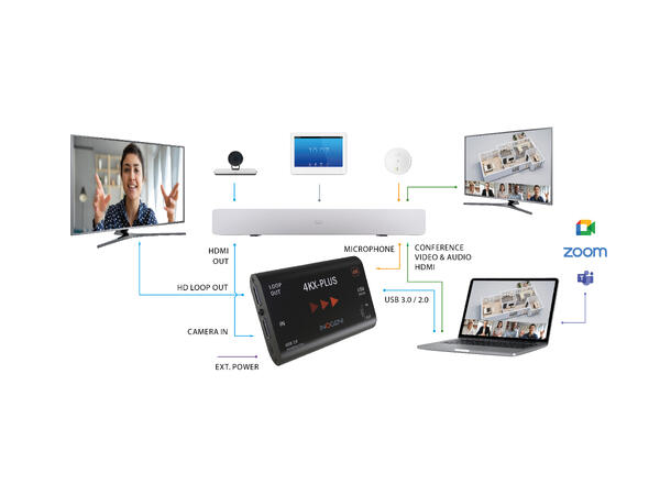 Inogeni 4KX-Plus HDMI to USB3.0 HDMI Loop Multi Display 