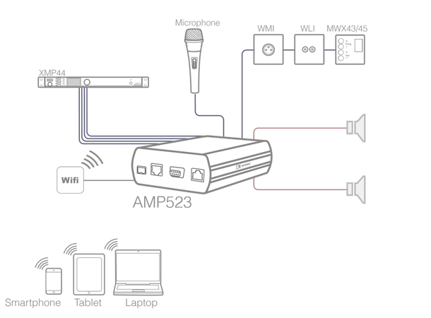 Audac Forsterker AMP523MK2 2 x 15W, kildevalg, WEB-grensesnitt 