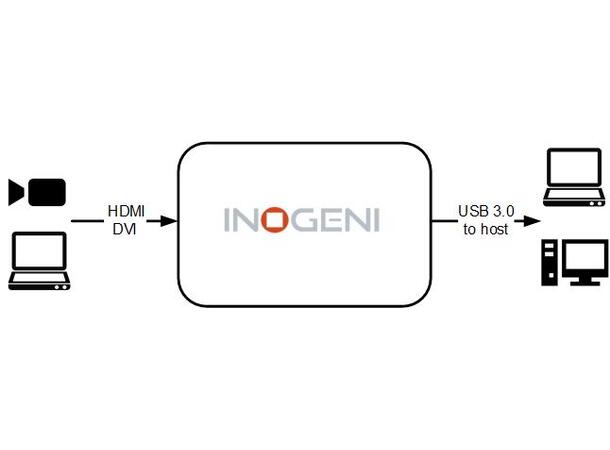 Inogeni VGA2USB3 VGA to USB 3.0 VGA Capture unit 