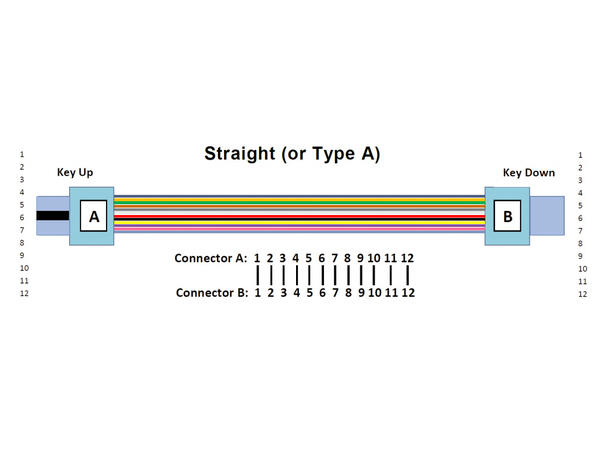 LinkIT MTP/MPO-A OM3 12core hun/hun Ver.A, MTP-USConec 50/125 Aqua blå, LSZH 