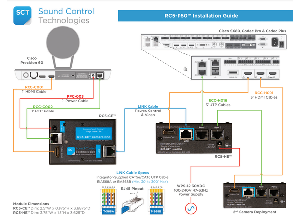 SCT RC5-P60 Extension kit Base Kit Cisco