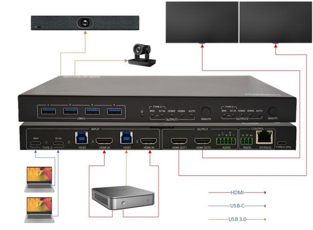 Stoltzen HERA Huddlebox PRO All-in-one Meetingroom switcher 