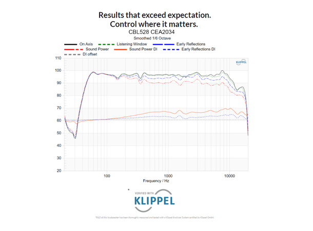 Blaze Audio CBL-528-PAS Black Biamp 2 way constant 180x45° Max SPL 121dB 