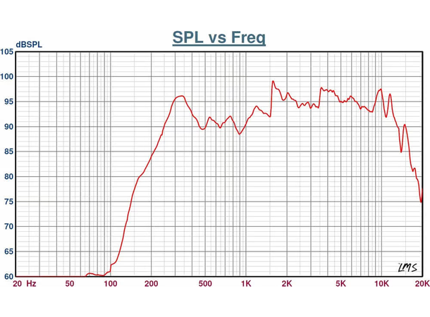 DNH Søylehøyttaler CAS-15-54 (T) 15W 100V IP55 Tropicalized 