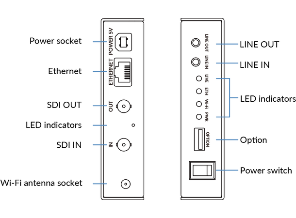 Magewell Ultra Encode SDI Gen 2 