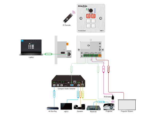 Stoltzen PoseidonLite SWC-1 Button Panel 6 buttons + Volume | LAN, IR, RS232 