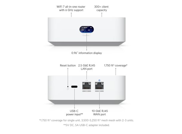 Ubiquiti UniFi Express 7 1 x WAN 10GbE | 1 x LAN 2.4 GbE 