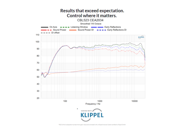 Blaze Audio Brakett CBL523 Svart U-Bracket Kit 