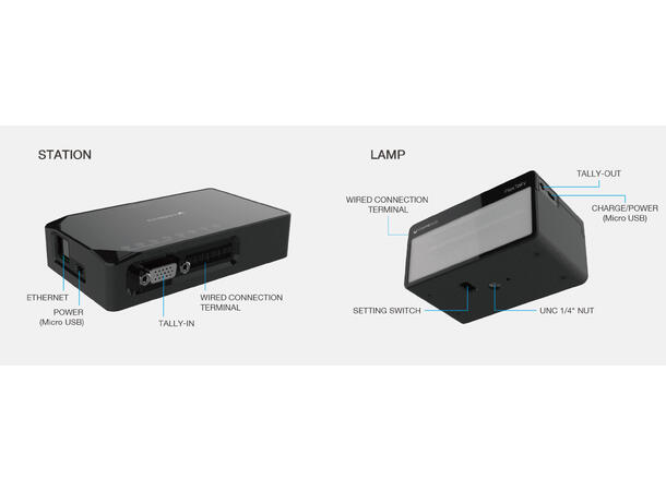 Cerevo Flex Tally Alt i ett Tally lampe system 