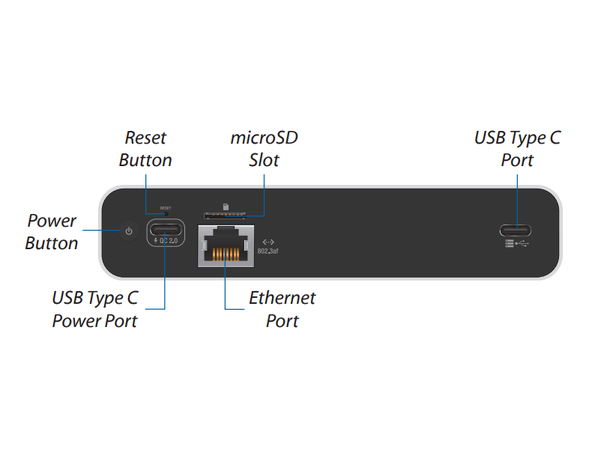 Ubiquiti UniFi/Video Cloud Key GEN2 Plus 1TB SSD 