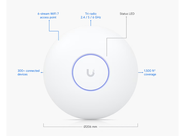 Ubiquiti UniFi Wifi 7 PRO 2.5 GbE uplink | 9.3 Gbps 21W 