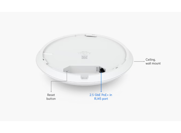Ubiquiti UniFi Wifi 7 PRO 2.5 GbE uplink | 9.3 Gbps 21W 