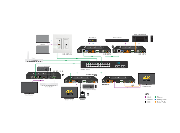 Wyrestorm NHD-500-IW-TX 4K60Hz 4:4:4 Encoder,Gang In-Wall, HDMI & USB-C Input 