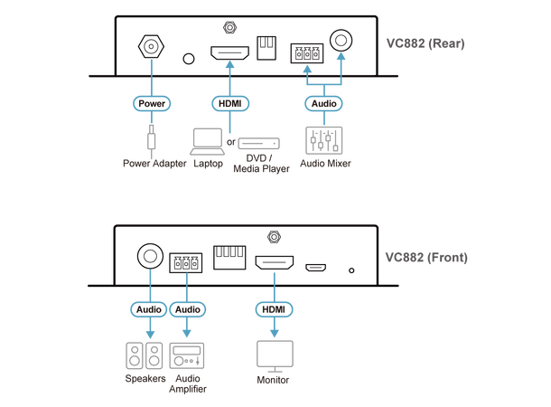Aten 4K HDMI Repeater VC882 with Audio Embedder/de-Embedder 